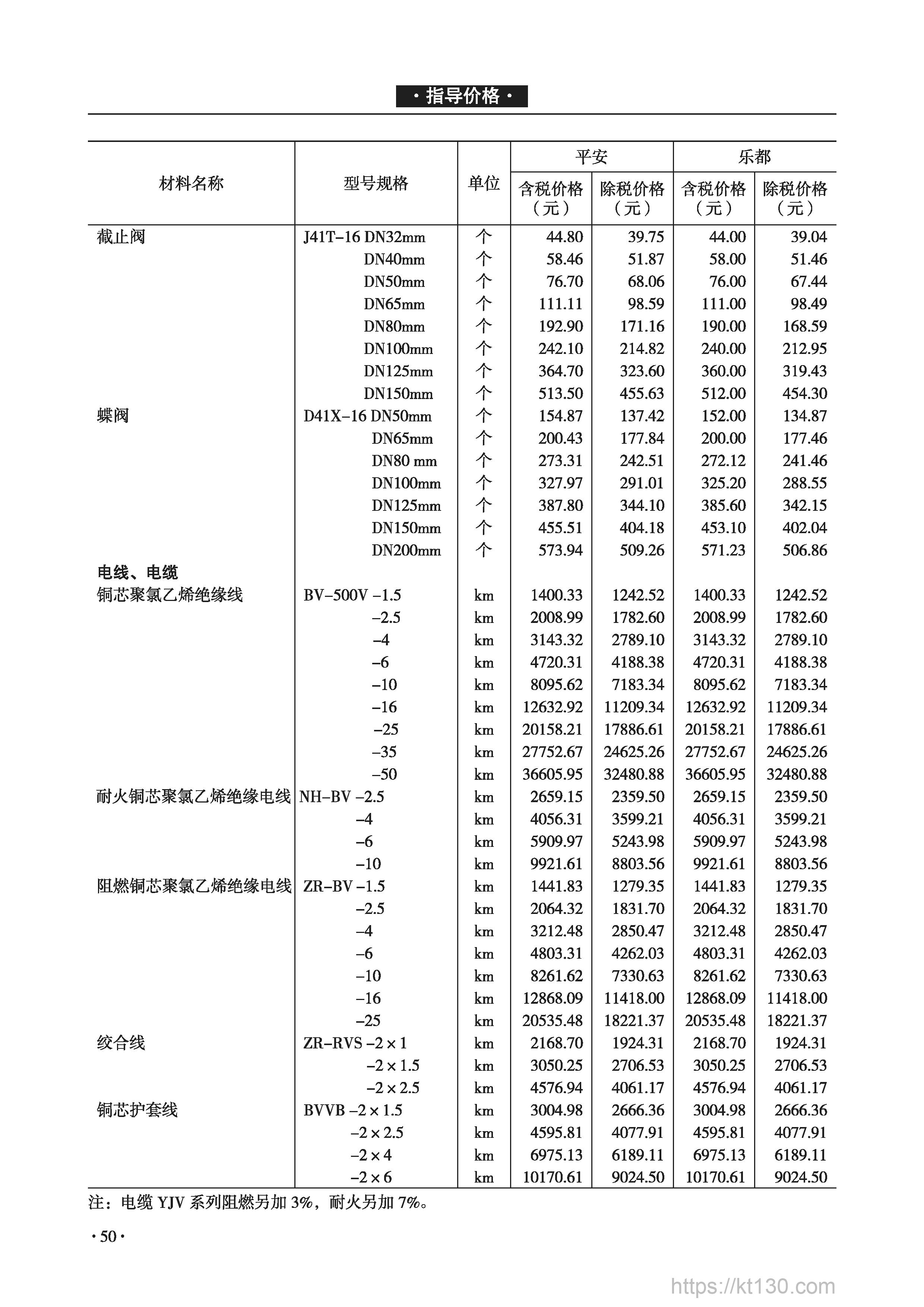 青海省2022年9月份截止阀价目表
